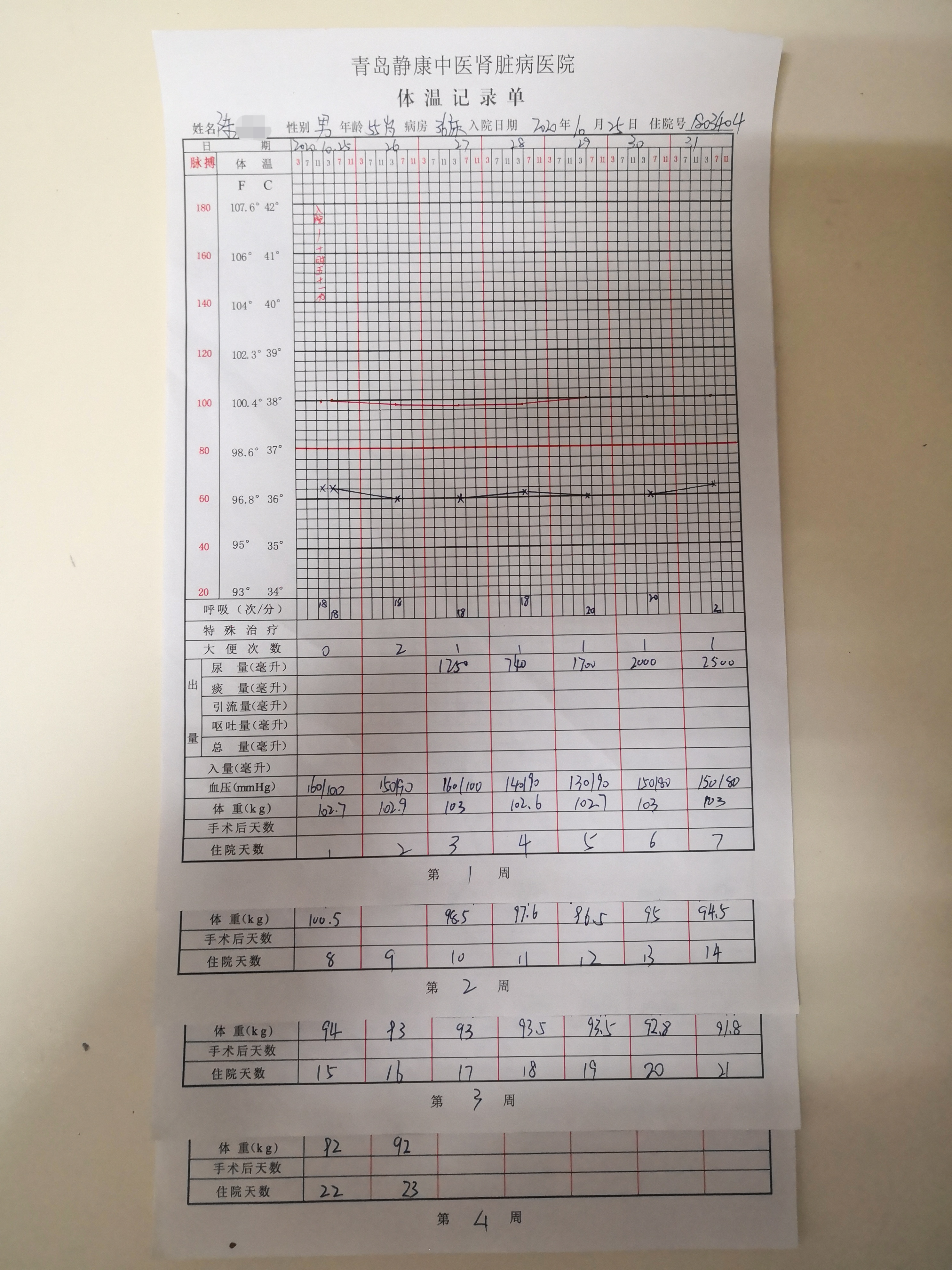 治疗后全身照片