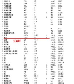 JEAN入院时的肾功能检查指标