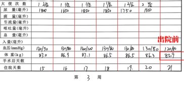 JEAN复查时的肾功能检查指标